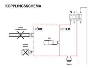 Ombyggnadskitt till LED