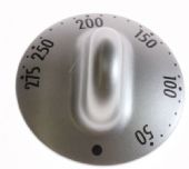 Termostat-vred